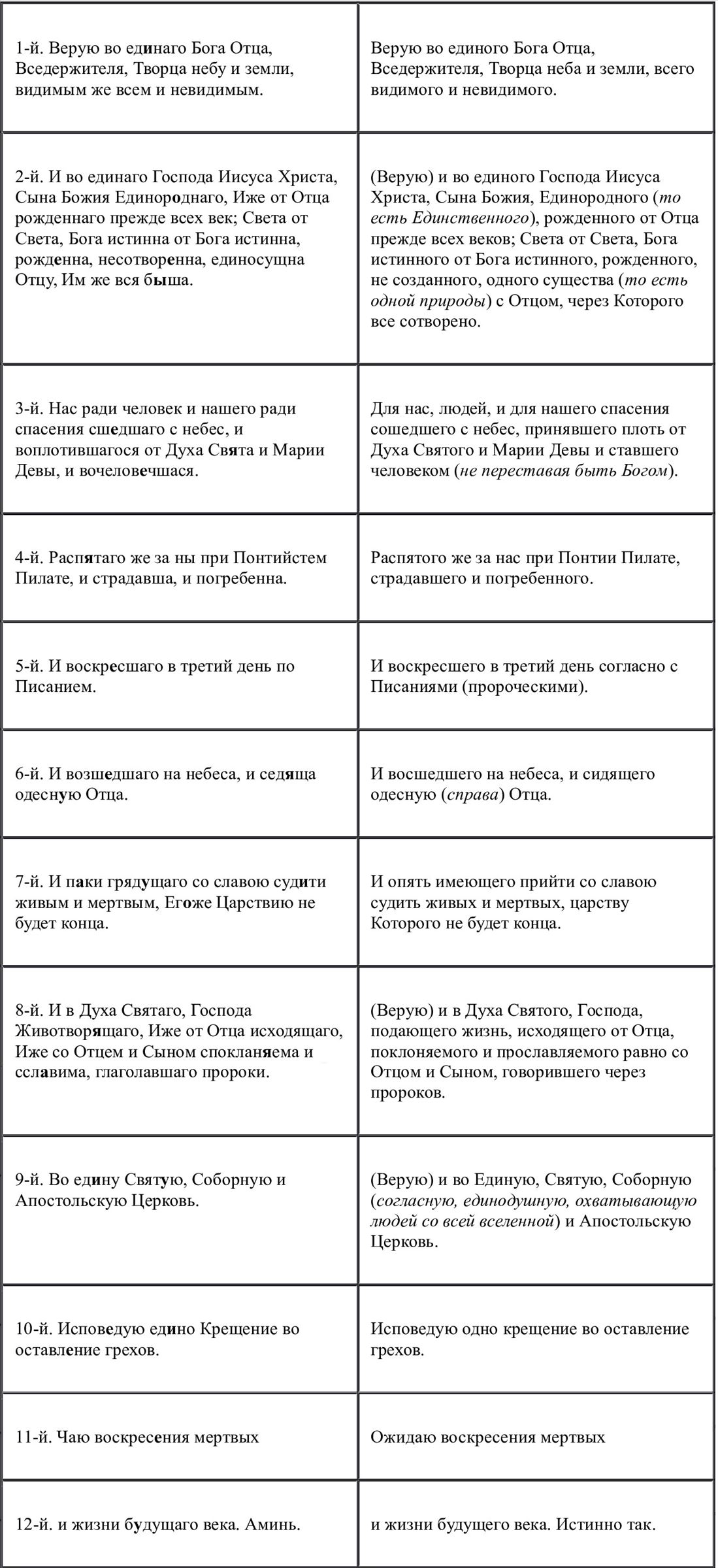 Символ веры Символ веры